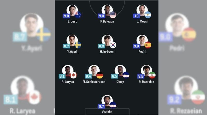 Mundial2026: Vozinha e Diney Borges na equipa ideal da primeira jornada