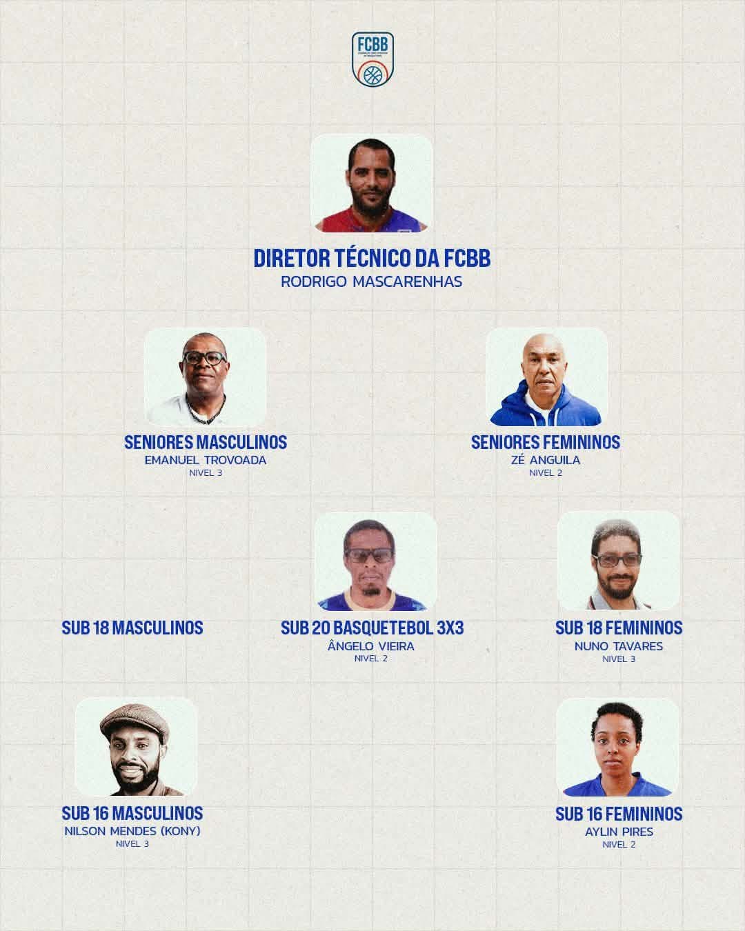 Direção da Federação Cabo-verdiana apresenta Membros da Direção Técnica e Selecionadores Treinadores das Seleções da Modalidade 