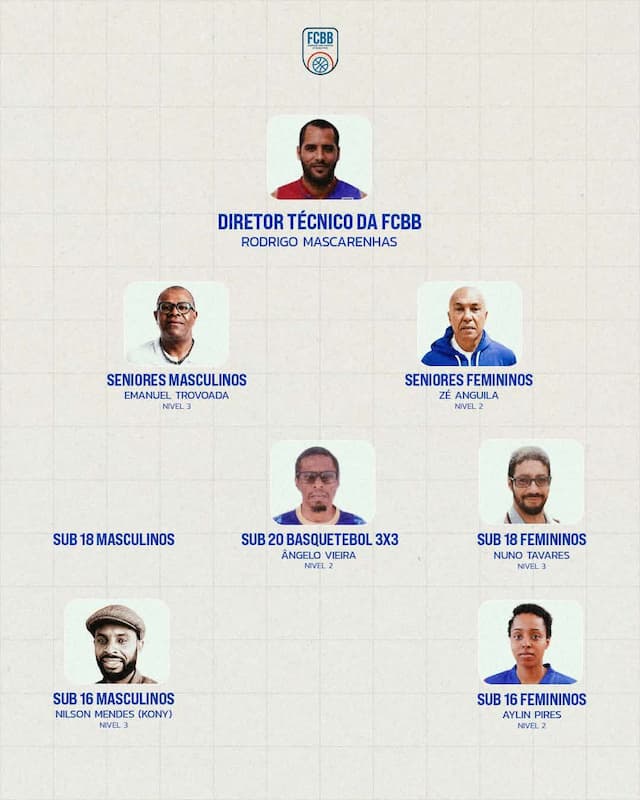 Direção da Federação Cabo-verdiana apresenta Membros da Direção Técnica e Selecionadores Treinadores das Seleções da Modalidade 