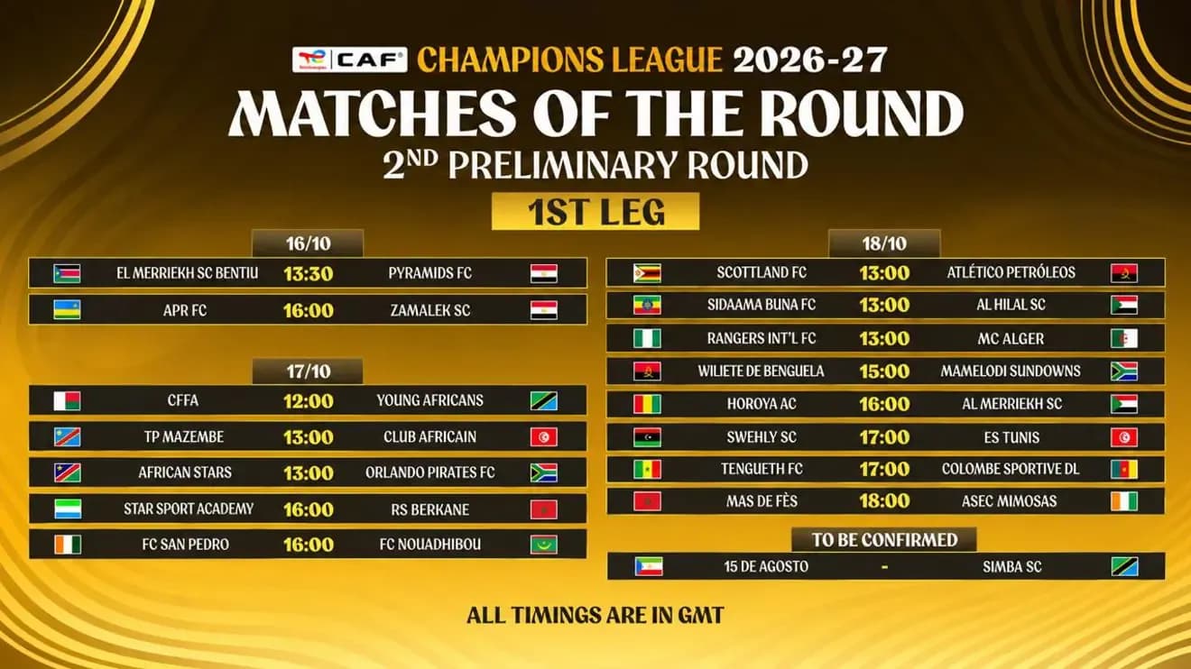  CAF Champions League: a segunda fase preliminar começa neste fim de semana